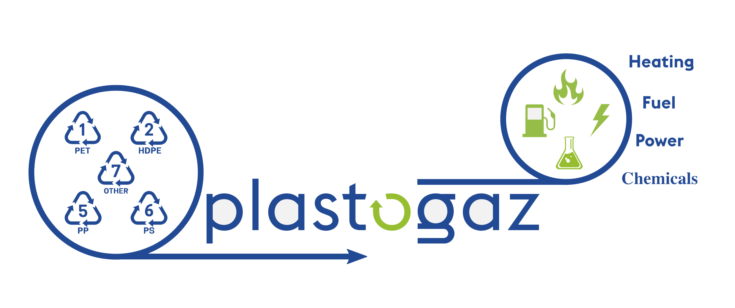 plastogaz